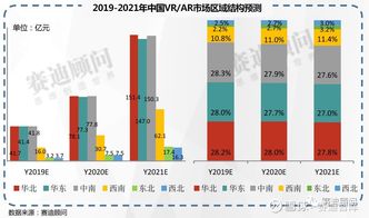 2019-2021年中國ICT重點領域市場預測與展望——聚焦軟件產業與數字文化創意開發