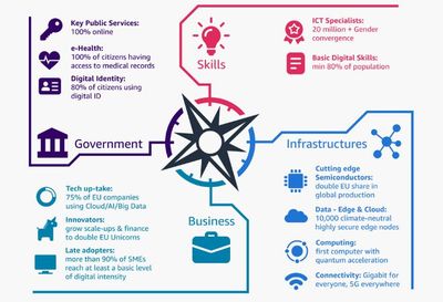 AI在歐洲迅速普及 調(diào)查顯示近四成歐企去年采用人工智能驅(qū)動數(shù)字服務(wù)